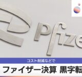 米ファイザー決算 黒字転換　コスト削減などで【モーサテ】