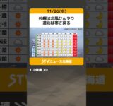 札幌は北風ひんやり　道北は寒さ戻る 【増山予報士と竹井アナが伝える…きょうの天気】 #shorts